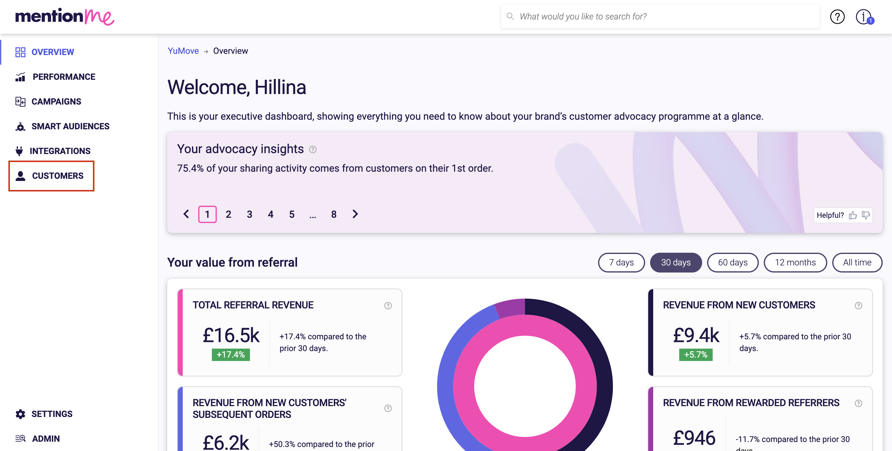 Image show where to find the Customers page from the dashboard Overview