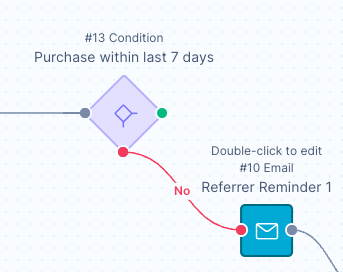 Adding an Email node to the workflow