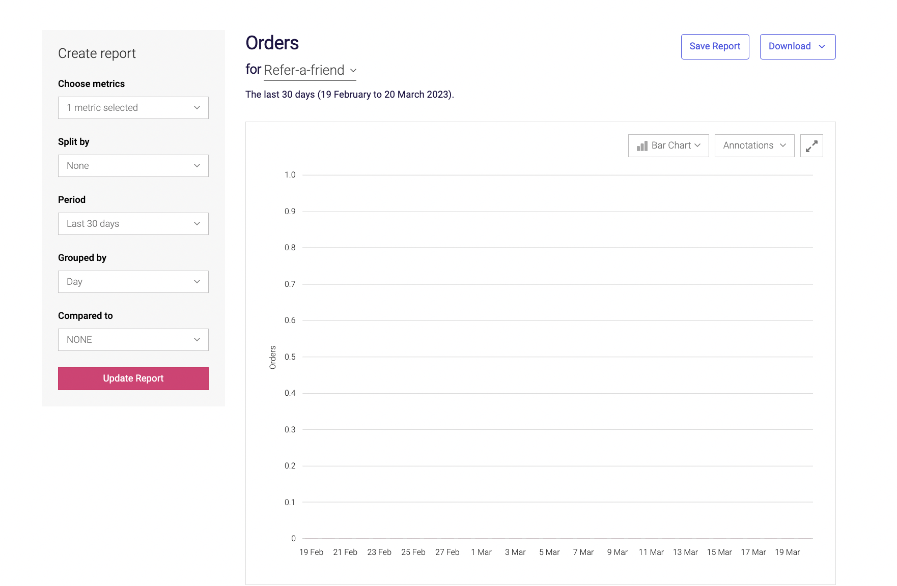 Image showing an example of a campaign with no Order data