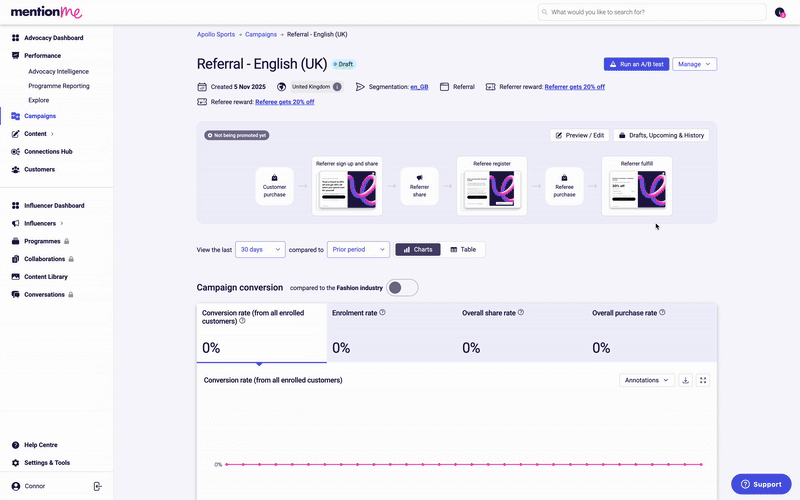 A/B test configuration screen in the campaign manager