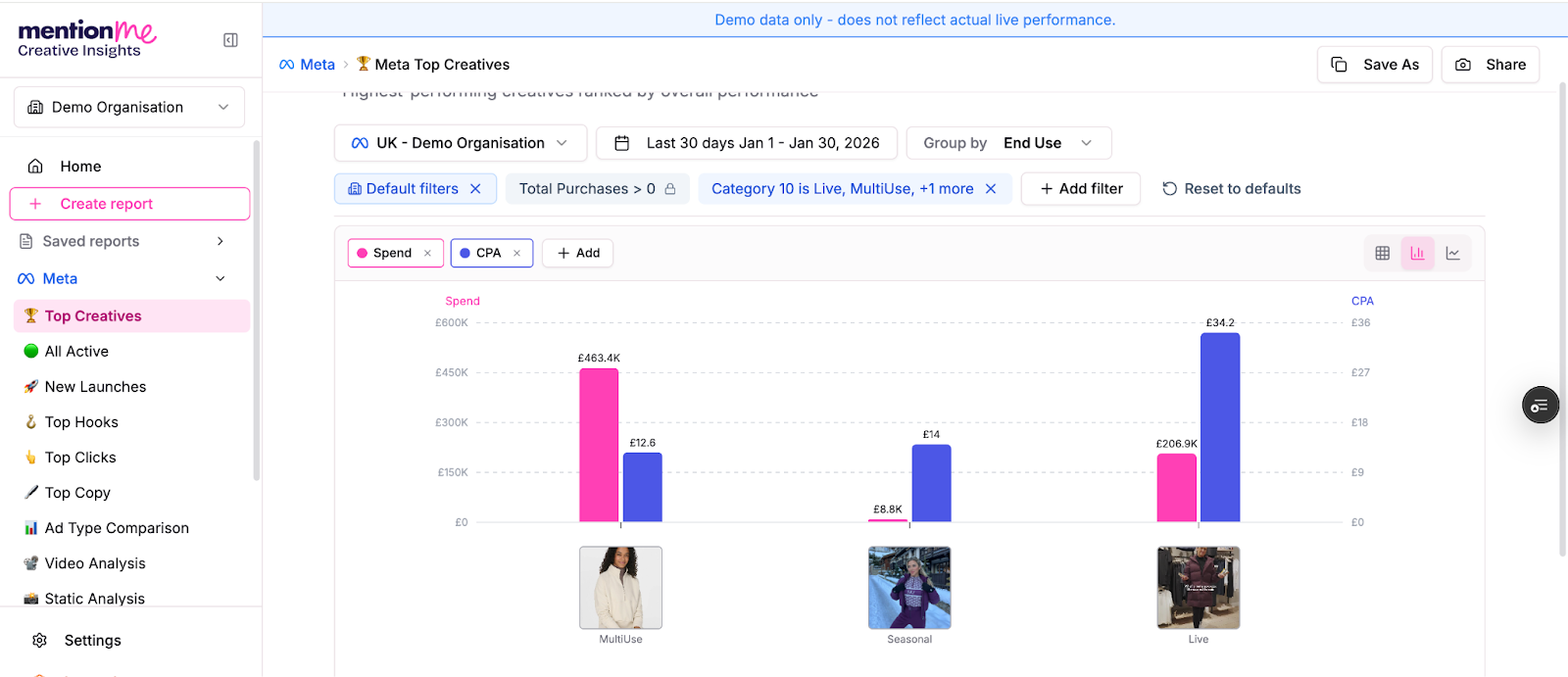 Bar chart example using Naming Rule tags
