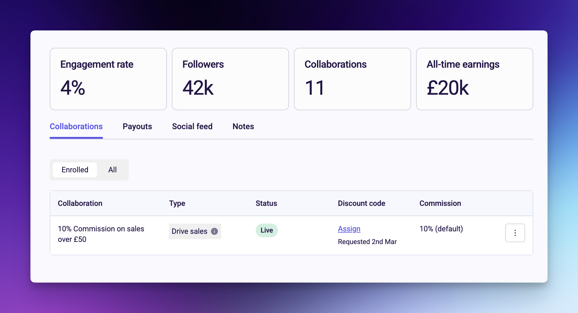 Influencer profile area showing collaboration management section