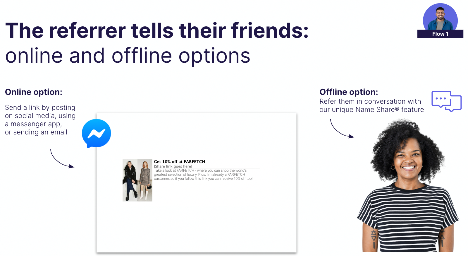 Image showing the Online & Offline share options